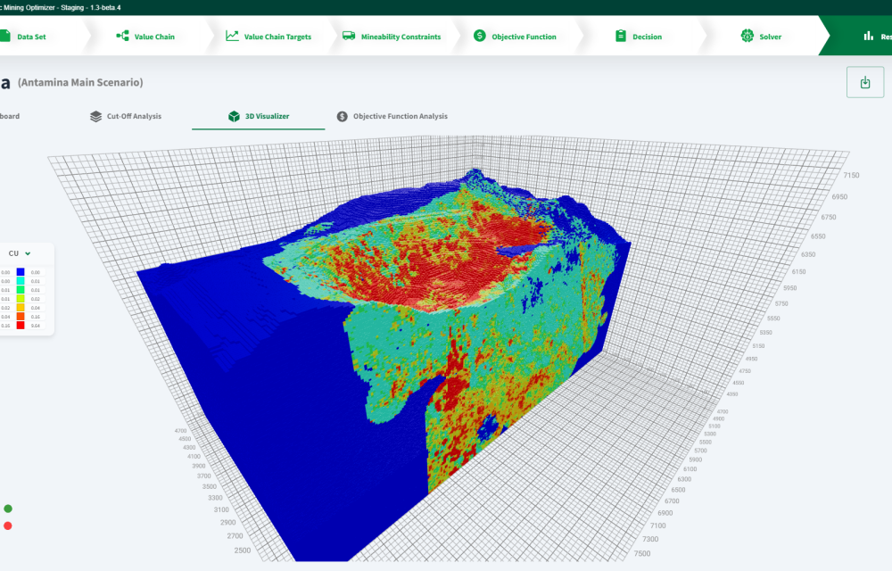 Discover how KPI Mining Solutions and the COSMO Lab are transforming mine planning with stochastic models that reduce risk and improve decision-making in mining.
