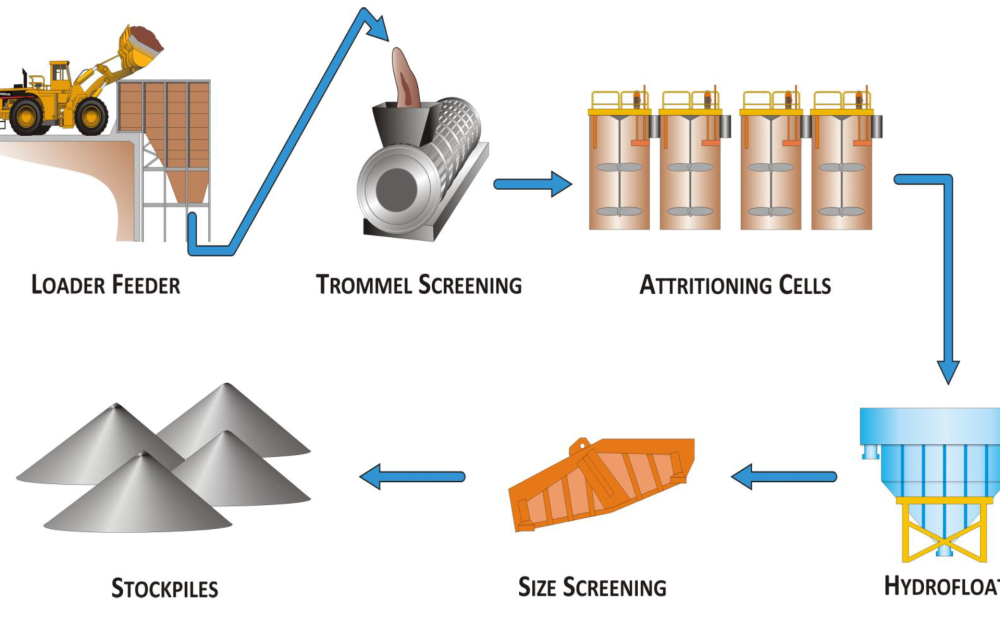 VRX Silica is advancing its Arrowsmith North project toward low-impact silica sand production for Asia’s solar and foundry markets with modular infrastructure and export-ready logistics.